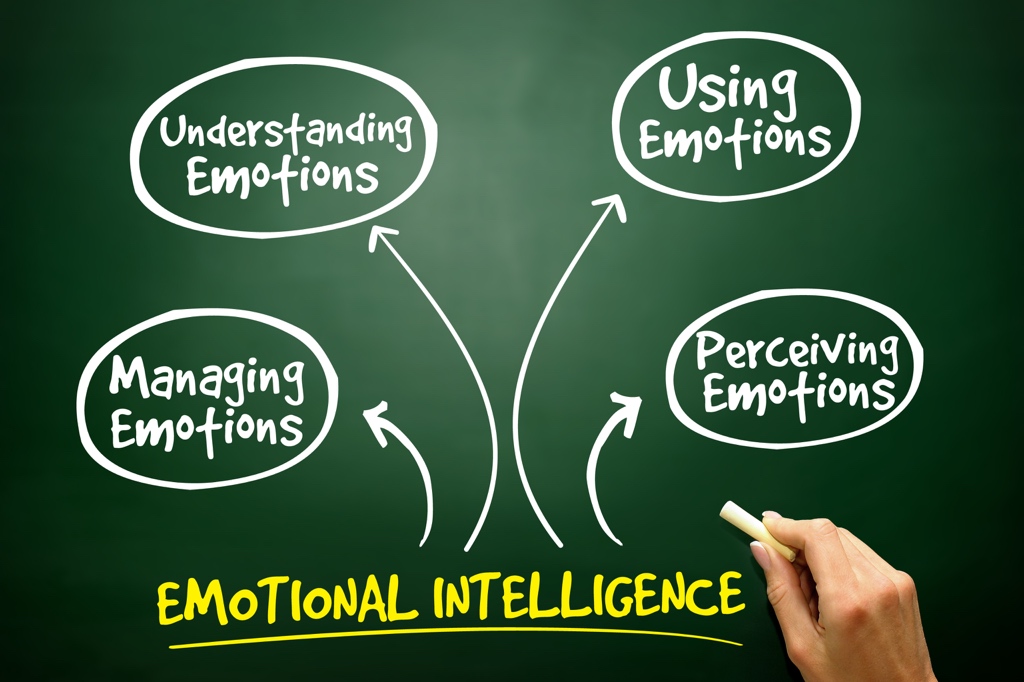 Focus on Emotional Intelligence 